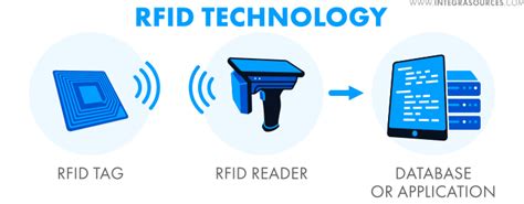 rfid chip effects|rfid device risks.